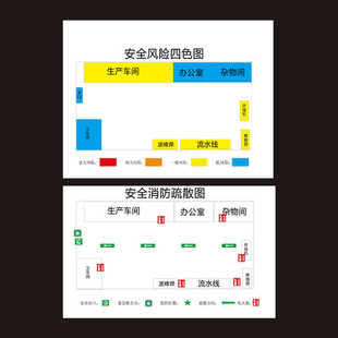 安全风险四色图疏散图明白卡操作手册处置卡六化看板操作规程手册