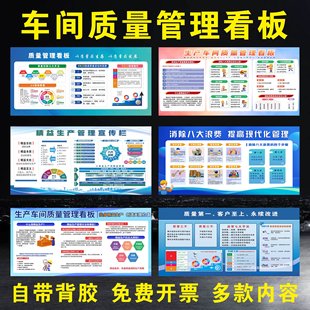 工厂车间5s6s质量品质仓库管理看板精益生产管理看板目视化看板