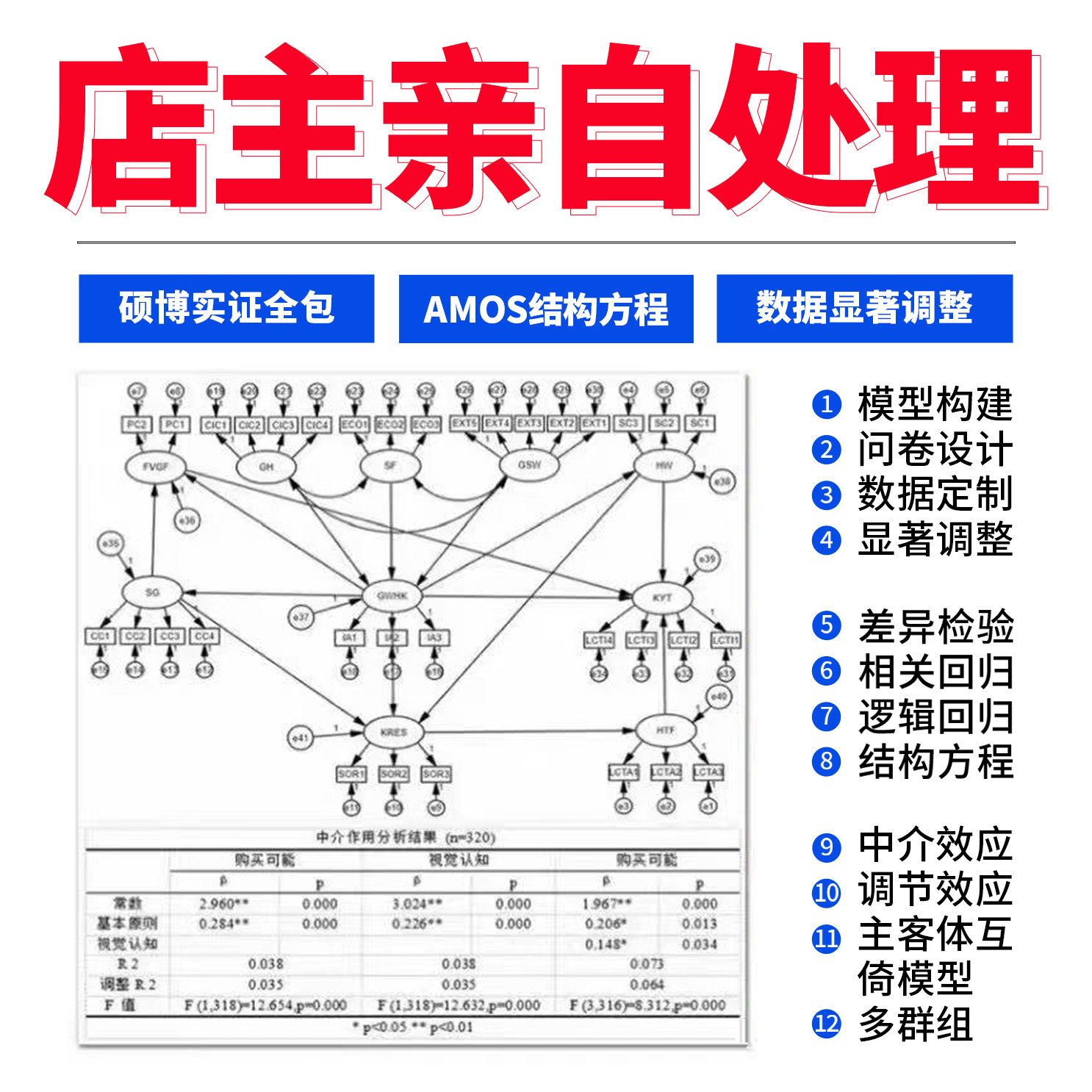 Amos结构方程模型spss数据定制smartpls问卷分析显著调整优化编写图片