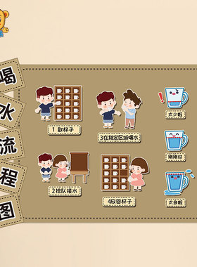 幼儿园墙贴起床睡觉流程喝水步骤