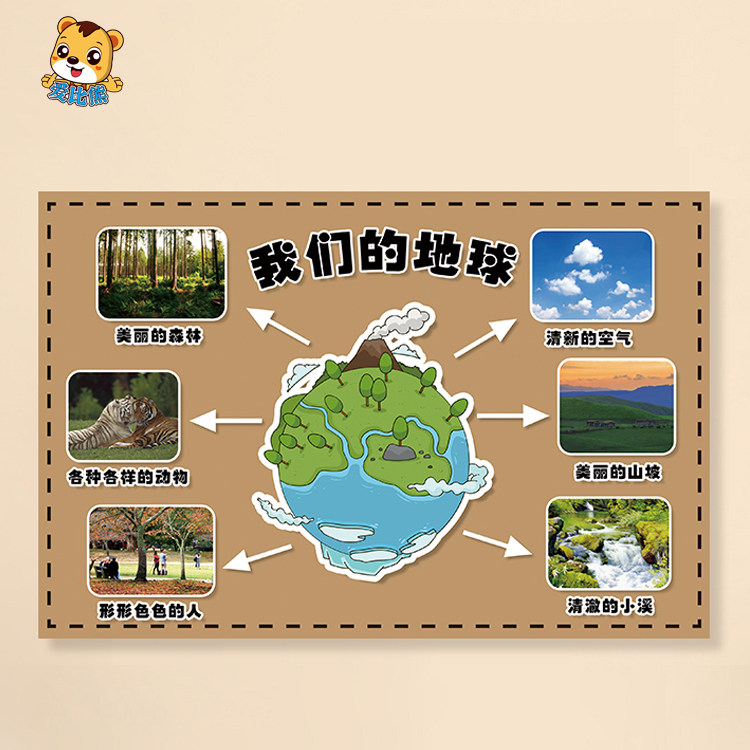 幼儿园世界地球日主题墙环创保护大自然地球的变化温室效应的危害