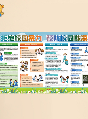 中小学预防校园欺凌拒绝霸凌安全教育宣传栏反对暴力主题展板墙贴
