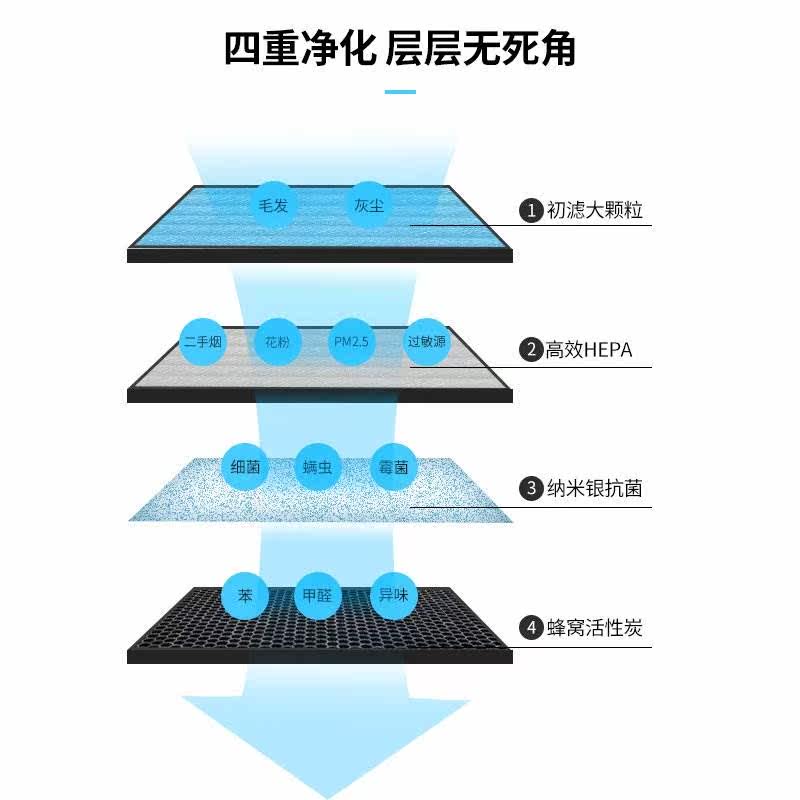 [u[4010272503]空气净化,氧吧]宠物检测颗粒物尘雾清新机工业级异味商月销量0件仅售444.7元
