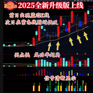 2025涨停回马枪N字涨停战法新升级版指标通达信回调后低吸超短线