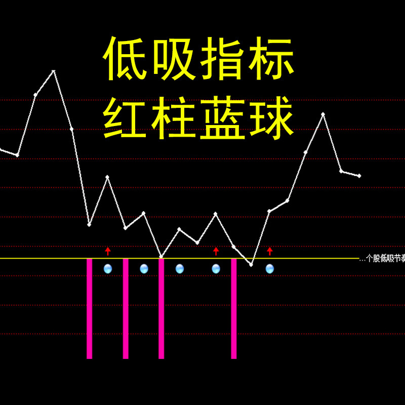 红柱蓝球低吸指标 通达信个股低吸节奏