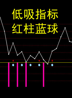 红柱蓝球低吸指标 通达信个股低吸节奏