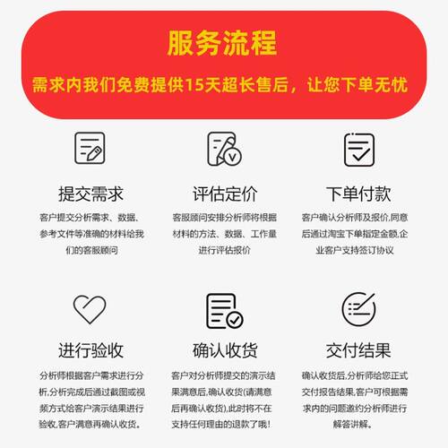 Spss数据分析服务eviews实证stata计量模型amos统计meta医学R代做