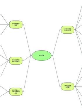Nvivo质性研究/三级编码/扎根理论/主题分析/叙事研究