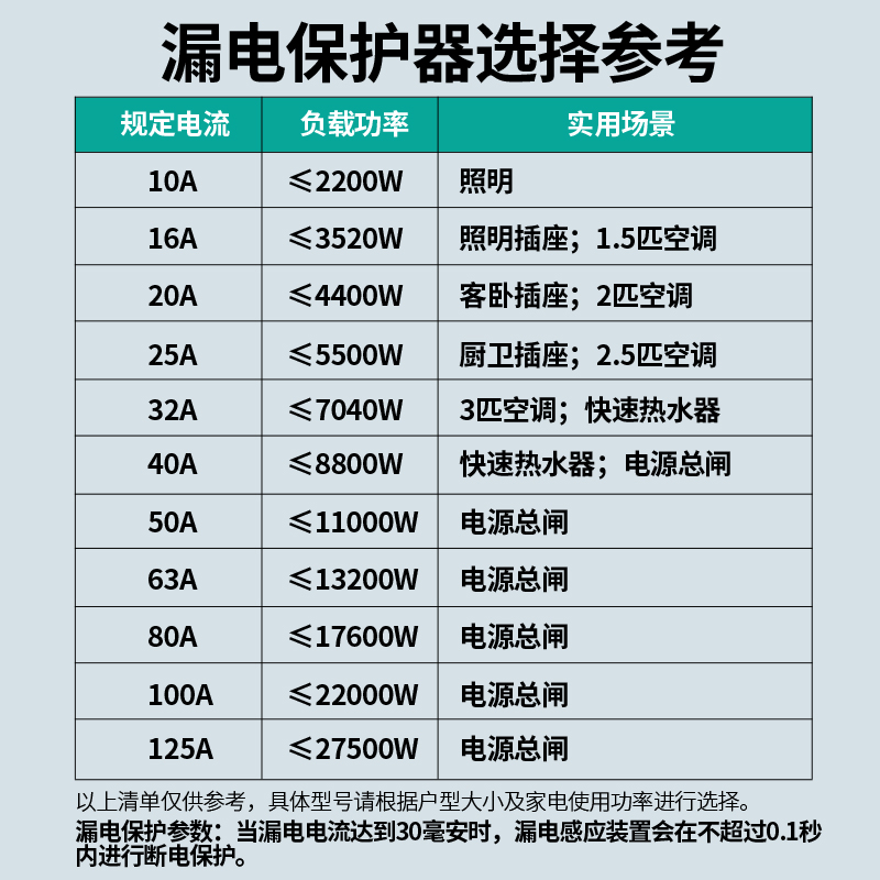 天正 漏电保护开关断路器带空气开关电闸2p空开220v家用63a带漏保