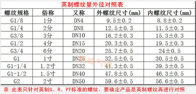 广东肇庆型电磁阀DQK-1422 1322 2422 1422 1432 2442 2622换向阀