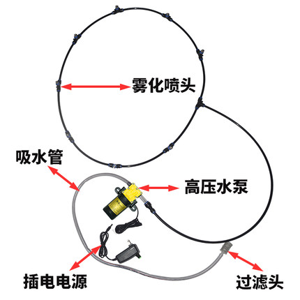 可调速工业喷雾风扇水泵雾化喷水水雾风扇系统户外厂房降温加湿泵