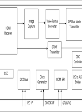 STDP2690AD STDP2650ADT STDP2650AD