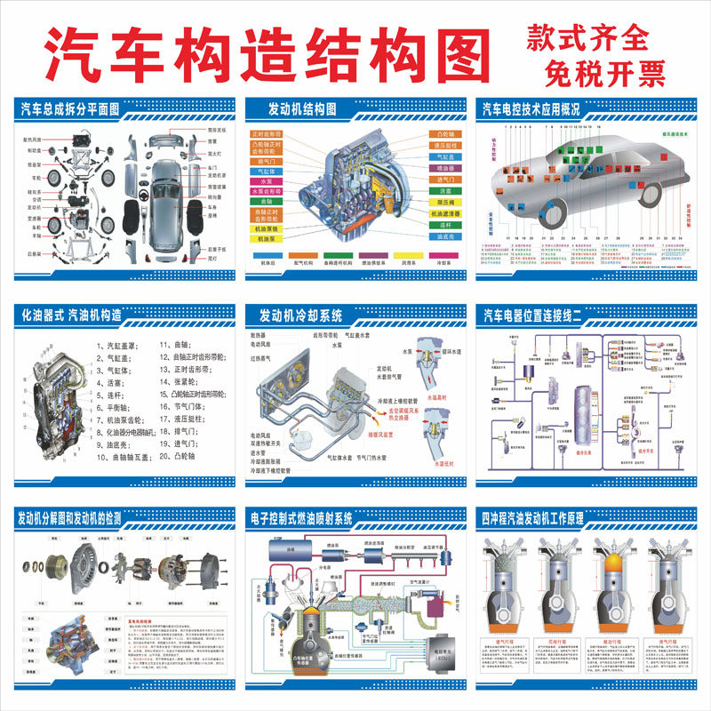 汽车构造发动机整体结构4S店常规保养修车厂挂图海报贴壁装饰画