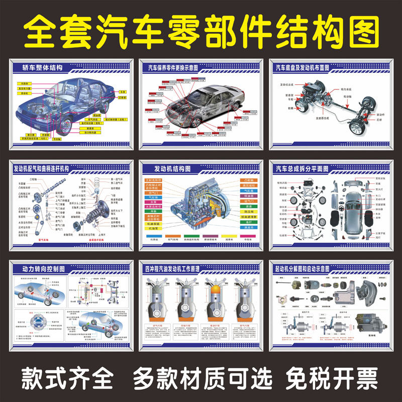 驾校汽车构造结构解剖图墙贴 汽车机动车结构及工作原理海报挂图