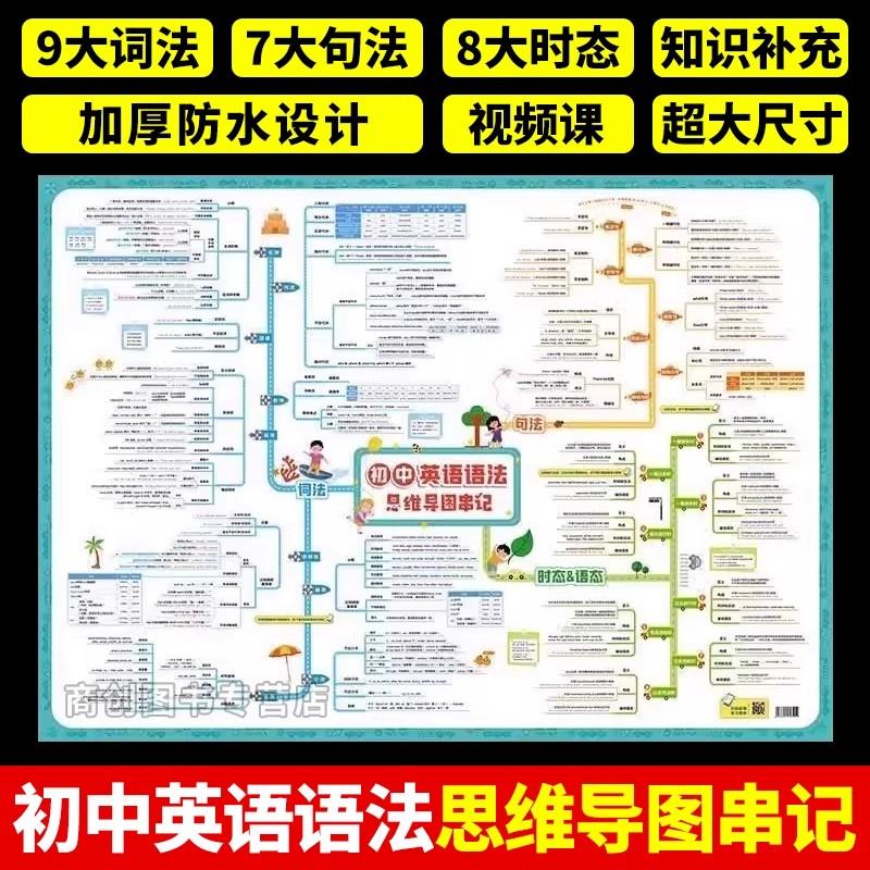 初中英语语法挂图语法思维导图速记知识点挂图墙贴英语学习神器