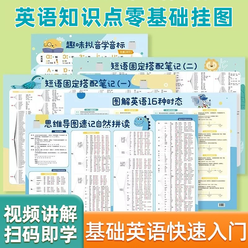 小学幼儿知识点零基础英语实用挂图音标语法短语词汇归纳总结导图