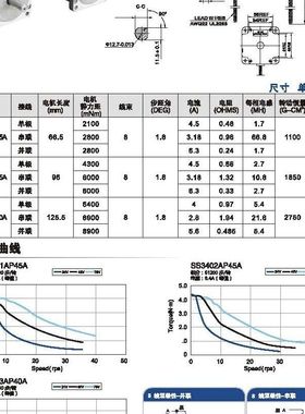 日本山社SS3403AP40A两相86步进电机