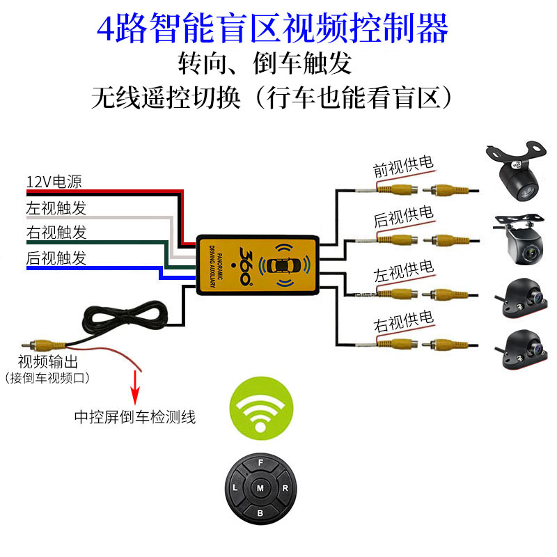 中控屏转向触发智能控制器影像