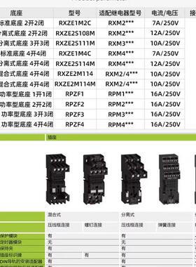 施耐德继电器底座RXZE2M114混合式底座4NO+4NC螺钉端子插拔式底座