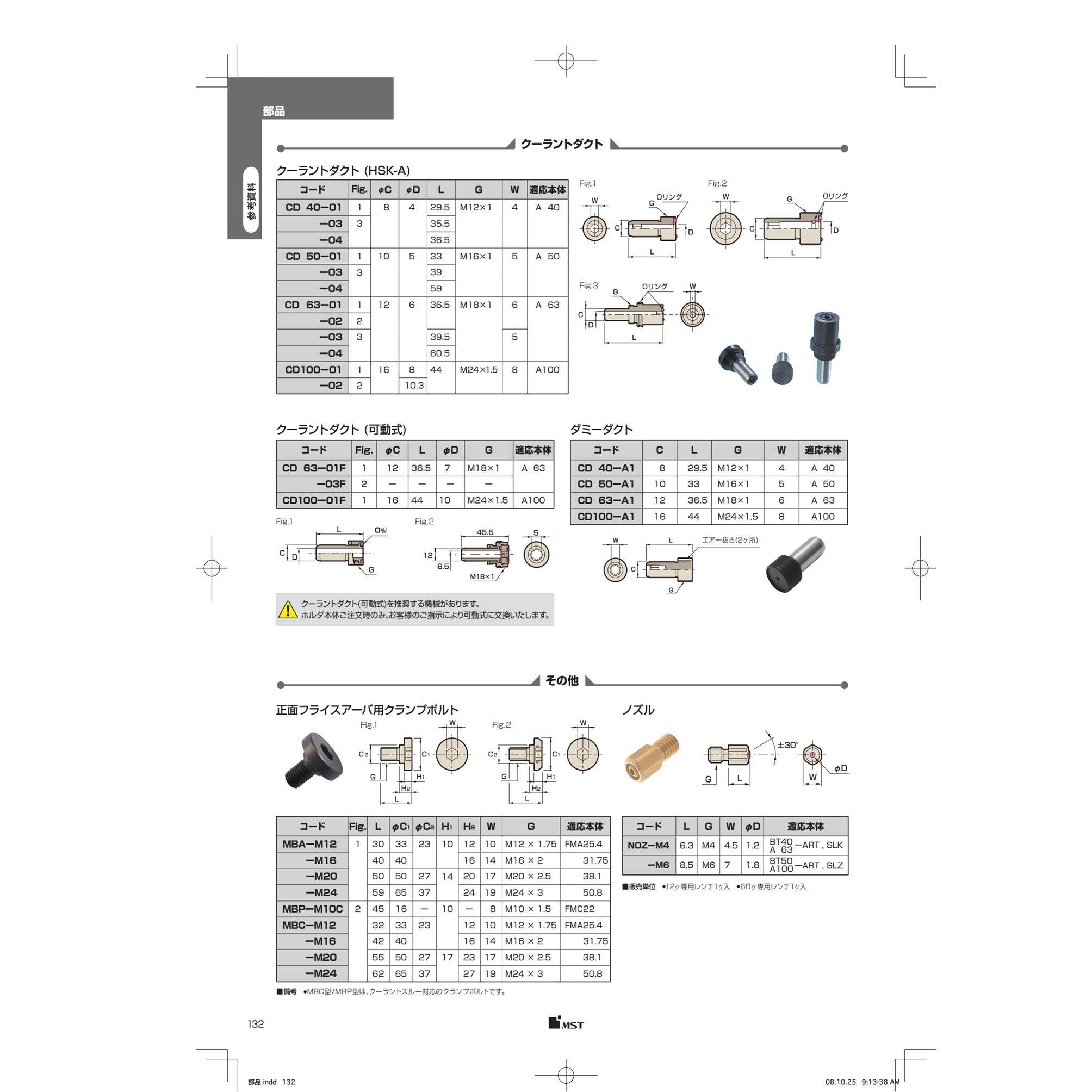 日本MST恩司迪可调整扭矩扳手F-38AW 45AW FC-36AW 50AW  AW-1 2