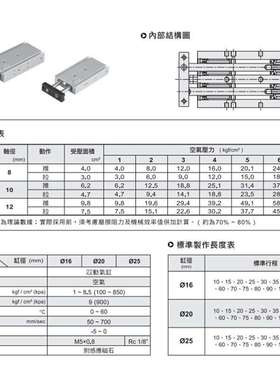 气立可滑台气缸CHELIC气缸TDXU16-25双轴气缸TDXU20-40线性轴承