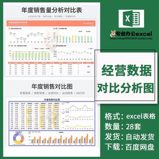 年度经营数据对比分析图表excel表财务销售上年度销量业绩同环比