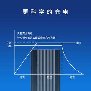 卡鹿小牛充电器n1s u12u+电动车8A快充g0123锂电瓶m+12三段式散热