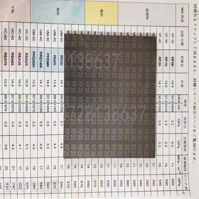 RF10RF20RF30PRF9NPRF14N