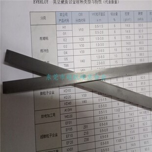 热销日本共立KX01耐热不粘刀硬质合金加工不锈钢用KX01钨钢单孔棒