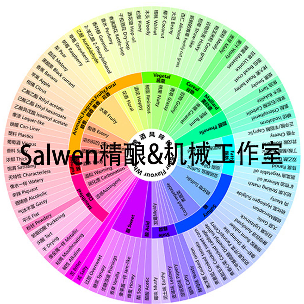 风味轮微喷防水防油可装裱