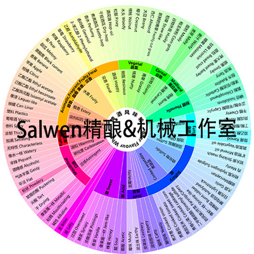 风味轮微喷防水防油可装裱