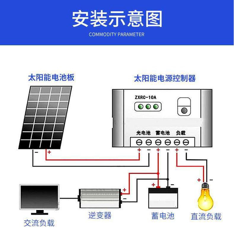 新车载太阳能发电系统汽车充电板车顶户蓄电池户外电源便携半柔品