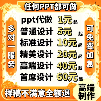 ppt代制作设计排版美化修改定制帮代做医学汇报演讲课件年终总结