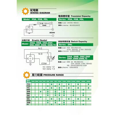 TWOWAY台肯PSL-400K-21B