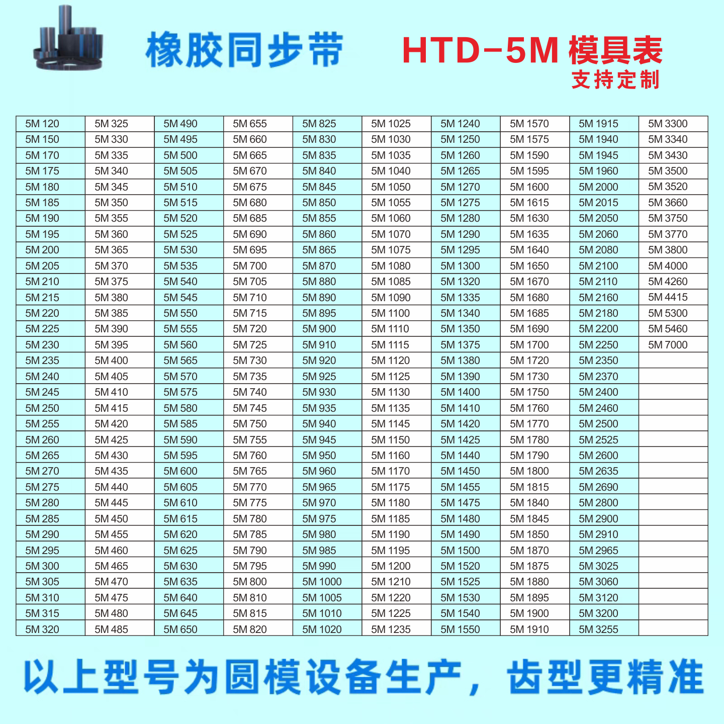 2M3M5M8M20MS2MS3MS5MS8MS14M