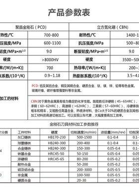 金刚石刀片 PCD铝铜CBN淬火钢APKT113502/APMT113504/113508 刀粒