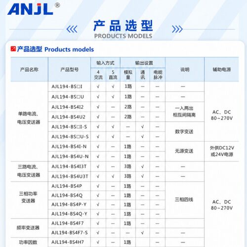 AJL194-BS4I3T JD194-BS4U3T导轨 三相电流变送器/三相电压隔离器
