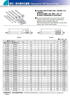 专业各种CBN树脂、SDC钻石电镀内孔磨棒，微小径磨针