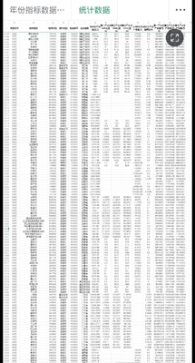 1990-2022年333个地级市GDP生产总值数据人均GDP一二三产业产值占