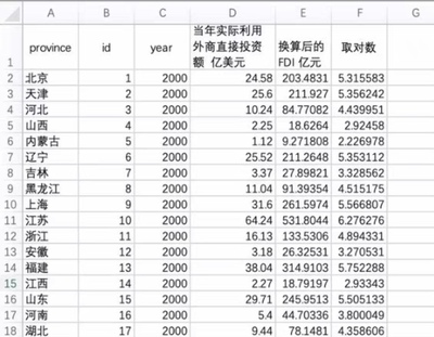 2000-2020年 各省份实际利用外资额 外商直接投资FDI原数据