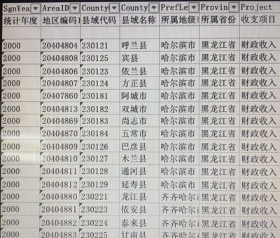 全国各省市县域县级市财政收支分明细项目数据2000-2020一般