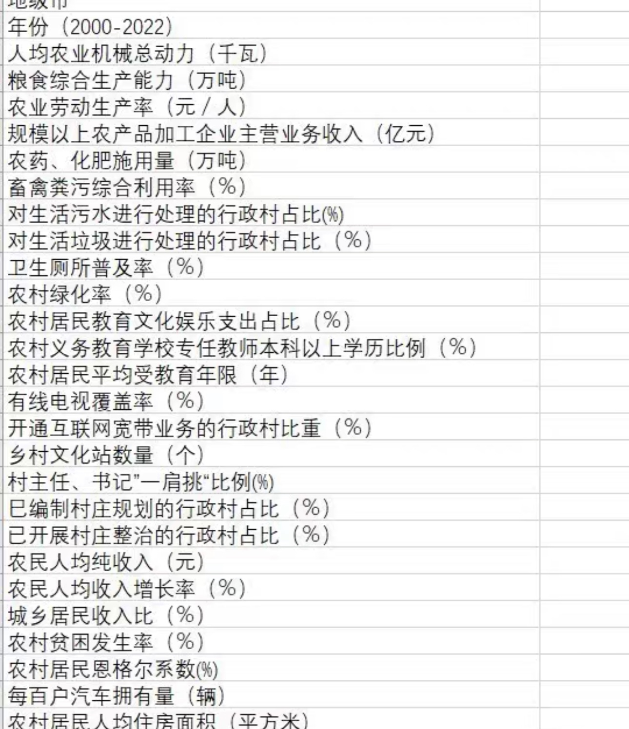 农业相关数据、乡村振兴相关数据地级市数据年份(2000-2022) 商务/设计服务 设计素材/源文件 原图主图