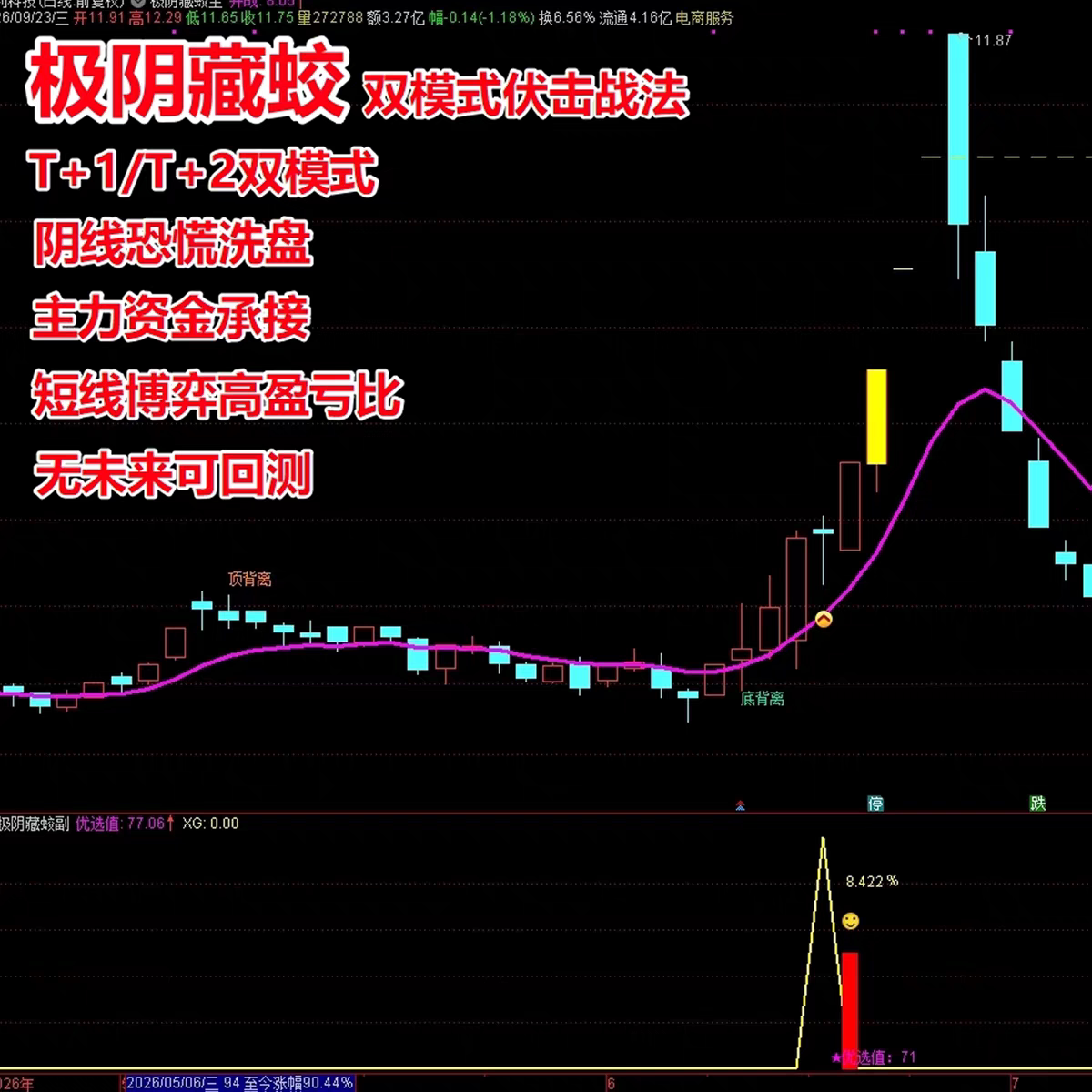 极阴藏蛟尾盘选股指标通达信强势股阴线战法隔日低吸今买明卖T+1图片