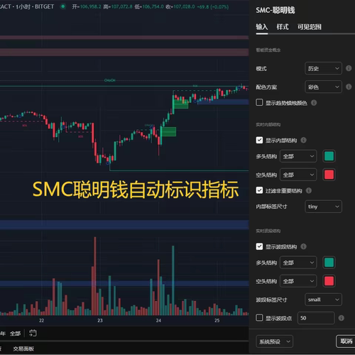SMC聪明钱订单流智能识别策略指标价格行为交易tradingview源码