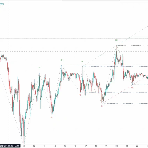 tradingview指标 趋势线自动画线 自动识别支撑压力 形态战法