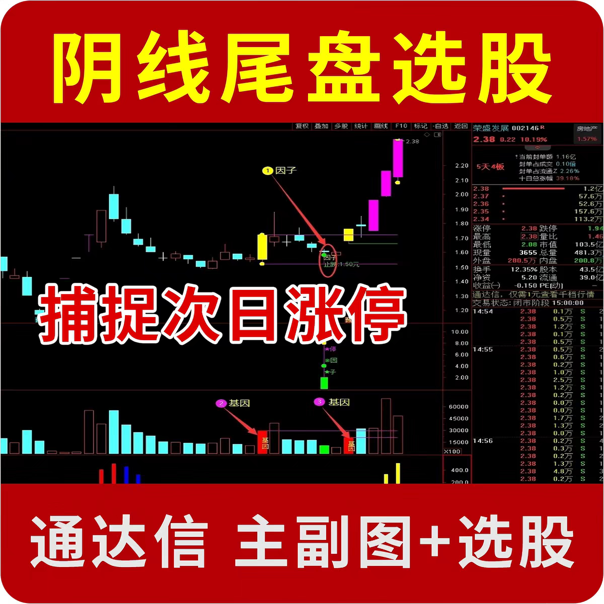 创业板低吸阴线尾盘买入指标 次日强势大阳涨停 通达信主副图选股图片
