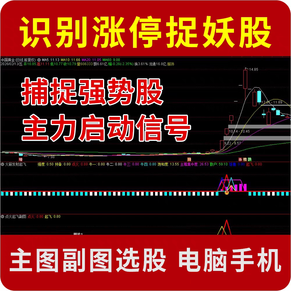 火箭捉妖股指标 识别涨停潜力强势股 捕捉主力启动信号买点通达信图片