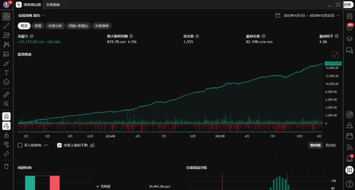 Tradingview短线策略3天试用