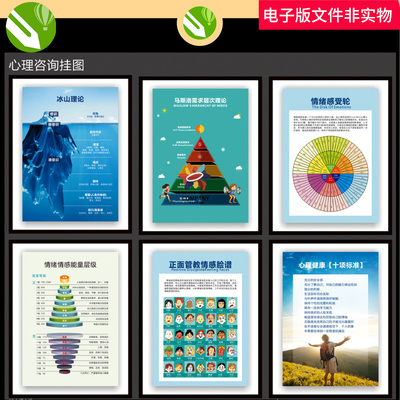 马斯洛心理心理培训心理学知识心理咨询室心理咨询挂图cdr素材