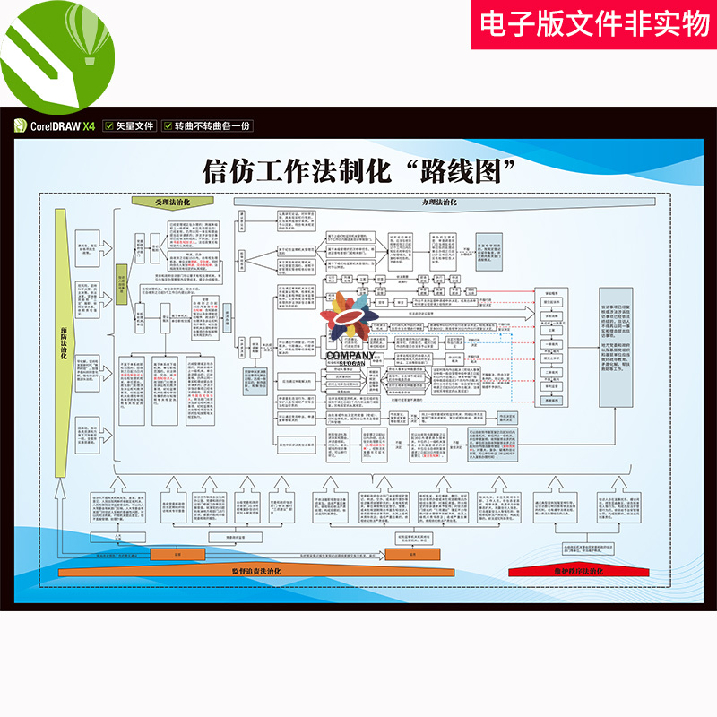 信仿工作法制化路线图展板法制化路线图展板宣传栏信访工作法制